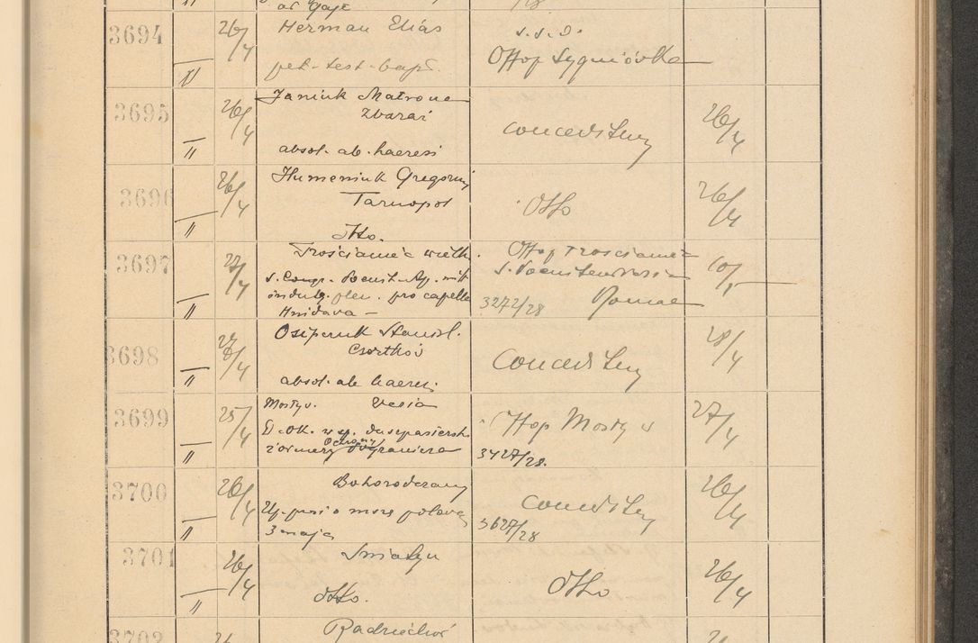 Zdjęcie nr 259 dla obiektu archiwalnego: Protocollum Consistorii lat. Leop. 1928