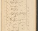 Zdjęcie nr 259 dla obiektu archiwalnego: Protocollum Consistorii lat. Leop. 1928