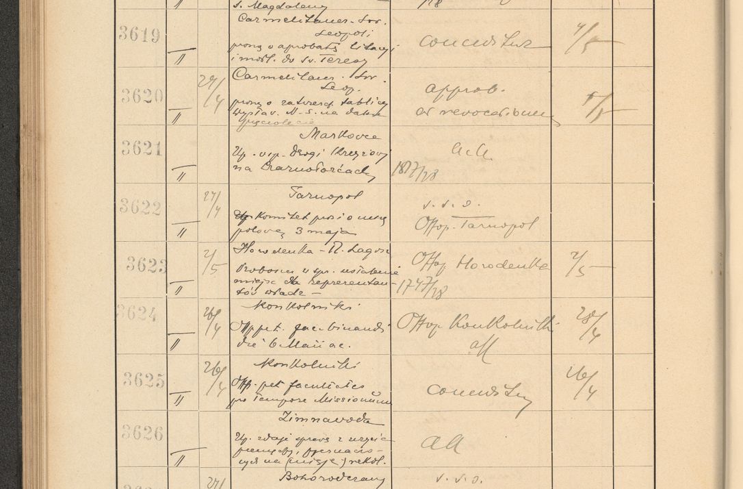 Zdjęcie nr 254 dla obiektu archiwalnego: Protocollum Consistorii lat. Leop. 1928