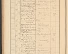 Zdjęcie nr 254 dla obiektu archiwalnego: Protocollum Consistorii lat. Leop. 1928