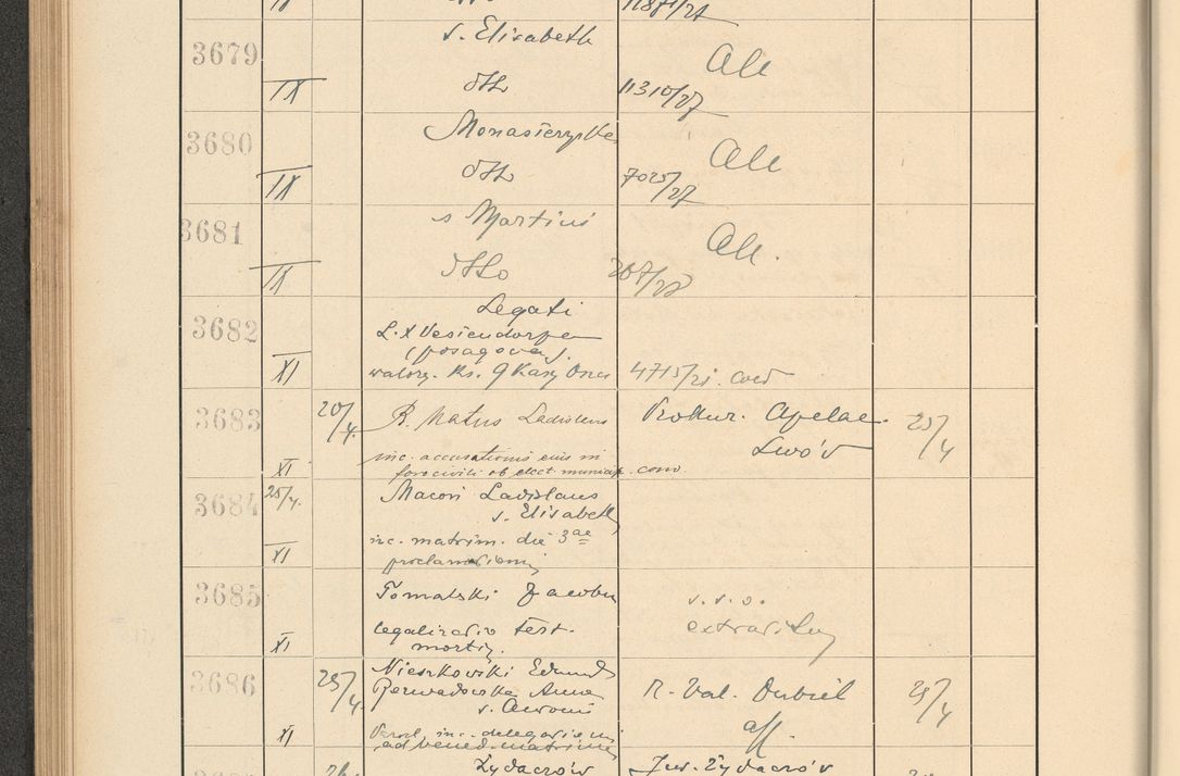 Zdjęcie nr 258 dla obiektu archiwalnego: Protocollum Consistorii lat. Leop. 1928
