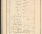Zdjęcie nr 258 dla obiektu archiwalnego: Protocollum Consistorii lat. Leop. 1928