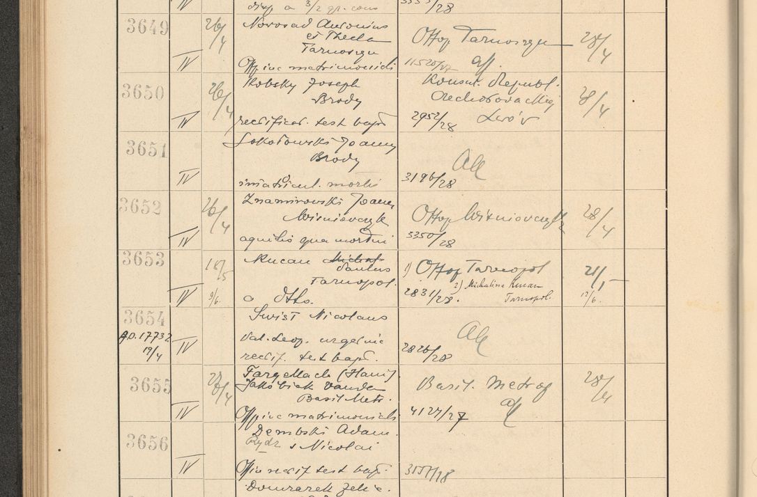Zdjęcie nr 256 dla obiektu archiwalnego: Protocollum Consistorii lat. Leop. 1928