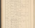 Zdjęcie nr 256 dla obiektu archiwalnego: Protocollum Consistorii lat. Leop. 1928