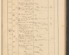Zdjęcie nr 257 dla obiektu archiwalnego: Protocollum Consistorii lat. Leop. 1928