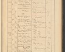 Zdjęcie nr 255 dla obiektu archiwalnego: Protocollum Consistorii lat. Leop. 1928