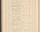 Zdjęcie nr 252 dla obiektu archiwalnego: Protocollum Consistorii lat. Leop. 1928