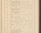 Zdjęcie nr 253 dla obiektu archiwalnego: Protocollum Consistorii lat. Leop. 1928