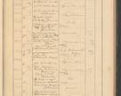 Zdjęcie nr 251 dla obiektu archiwalnego: Protocollum Consistorii lat. Leop. 1928