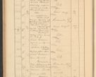 Zdjęcie nr 250 dla obiektu archiwalnego: Protocollum Consistorii lat. Leop. 1928