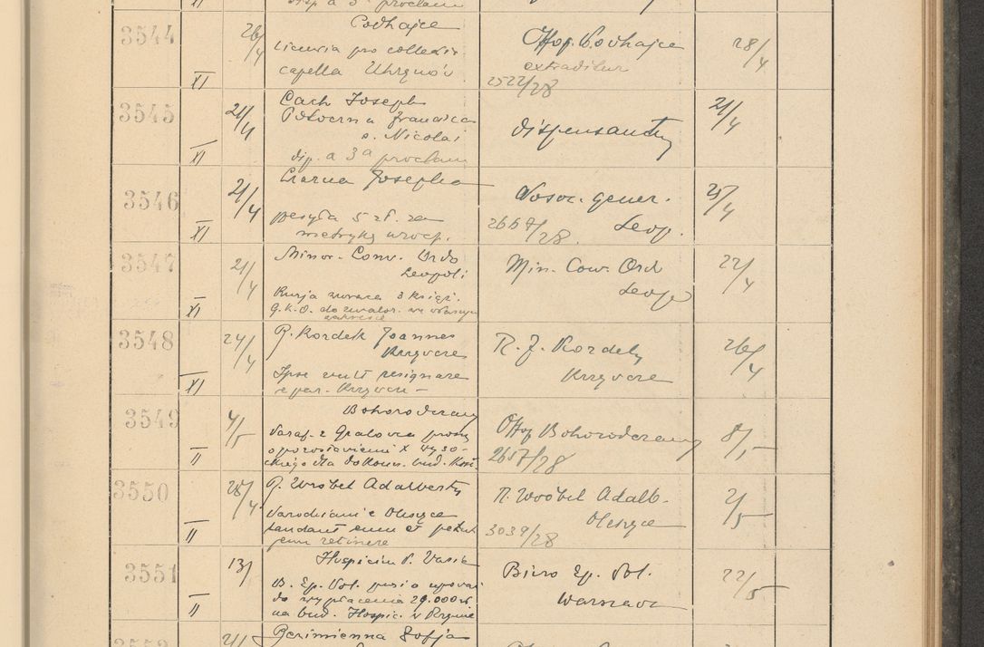 Zdjęcie nr 249 dla obiektu archiwalnego: Protocollum Consistorii lat. Leop. 1928