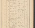 Zdjęcie nr 249 dla obiektu archiwalnego: Protocollum Consistorii lat. Leop. 1928