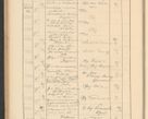 Zdjęcie nr 248 dla obiektu archiwalnego: Protocollum Consistorii lat. Leop. 1928