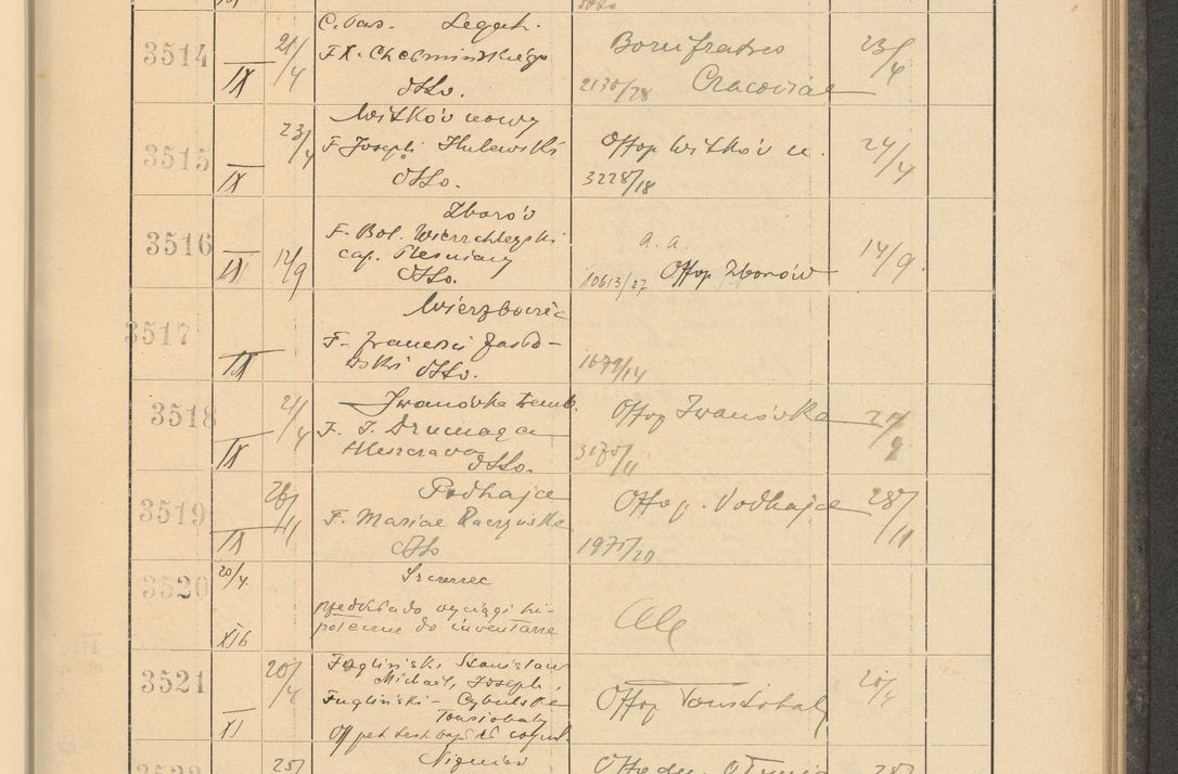Zdjęcie nr 247 dla obiektu archiwalnego: Protocollum Consistorii lat. Leop. 1928