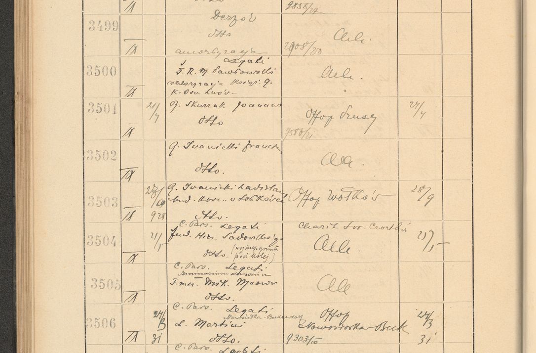 Zdjęcie nr 246 dla obiektu archiwalnego: Protocollum Consistorii lat. Leop. 1928