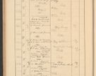 Zdjęcie nr 246 dla obiektu archiwalnego: Protocollum Consistorii lat. Leop. 1928