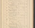 Zdjęcie nr 245 dla obiektu archiwalnego: Protocollum Consistorii lat. Leop. 1928