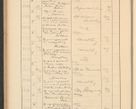 Zdjęcie nr 244 dla obiektu archiwalnego: Protocollum Consistorii lat. Leop. 1928