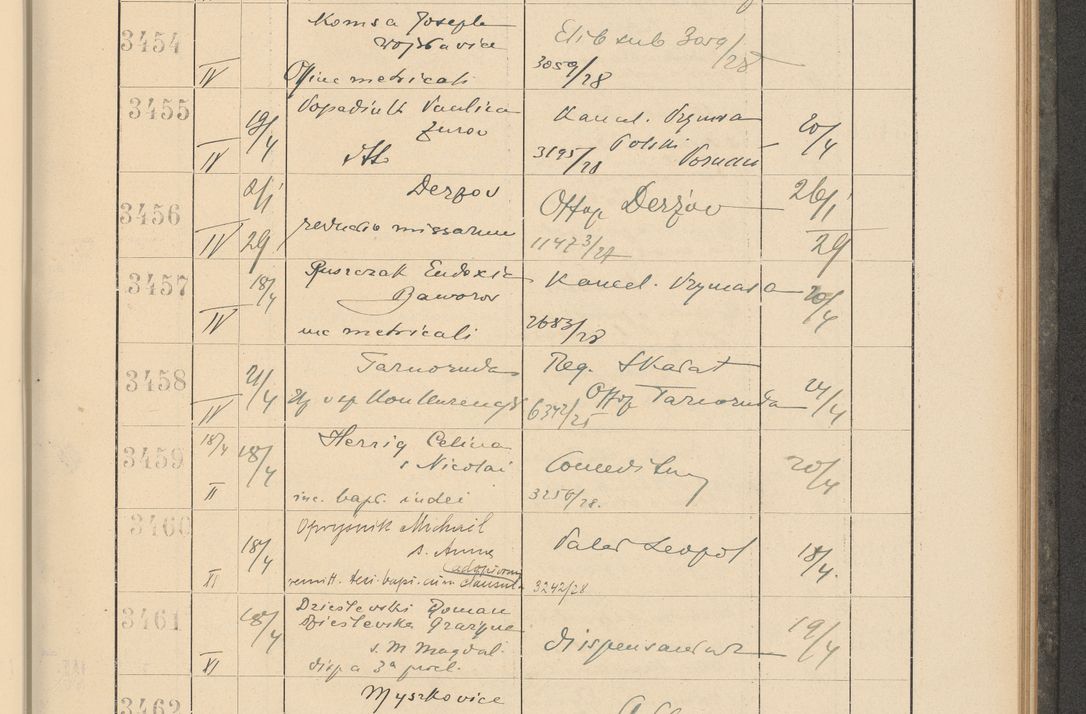 Zdjęcie nr 243 dla obiektu archiwalnego: Protocollum Consistorii lat. Leop. 1928