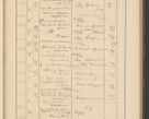 Zdjęcie nr 243 dla obiektu archiwalnego: Protocollum Consistorii lat. Leop. 1928