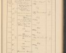 Zdjęcie nr 239 dla obiektu archiwalnego: Protocollum Consistorii lat. Leop. 1928