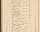 Zdjęcie nr 242 dla obiektu archiwalnego: Protocollum Consistorii lat. Leop. 1928