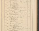 Zdjęcie nr 241 dla obiektu archiwalnego: Protocollum Consistorii lat. Leop. 1928