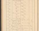 Zdjęcie nr 240 dla obiektu archiwalnego: Protocollum Consistorii lat. Leop. 1928