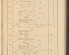 Zdjęcie nr 233 dla obiektu archiwalnego: Protocollum Consistorii lat. Leop. 1928
