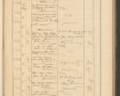 Zdjęcie nr 235 dla obiektu archiwalnego: Protocollum Consistorii lat. Leop. 1928