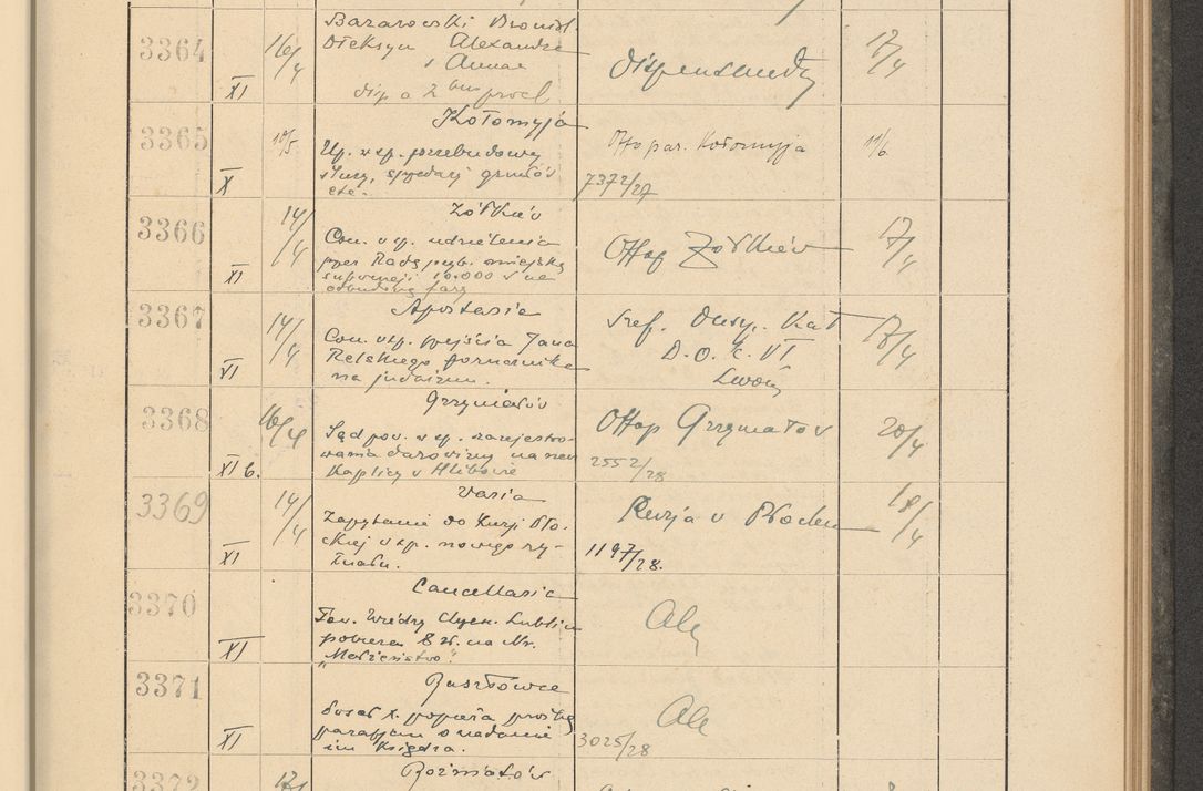 Zdjęcie nr 237 dla obiektu archiwalnego: Protocollum Consistorii lat. Leop. 1928