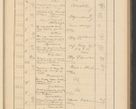 Zdjęcie nr 237 dla obiektu archiwalnego: Protocollum Consistorii lat. Leop. 1928