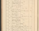 Zdjęcie nr 234 dla obiektu archiwalnego: Protocollum Consistorii lat. Leop. 1928