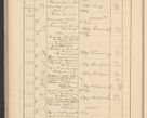 Zdjęcie nr 236 dla obiektu archiwalnego: Protocollum Consistorii lat. Leop. 1928