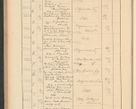 Zdjęcie nr 238 dla obiektu archiwalnego: Protocollum Consistorii lat. Leop. 1928