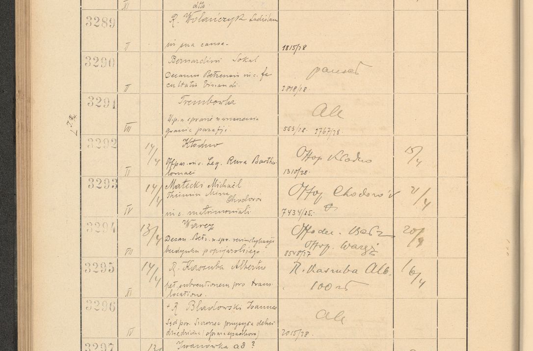 Zdjęcie nr 232 dla obiektu archiwalnego: Protocollum Consistorii lat. Leop. 1928