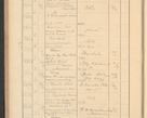 Zdjęcie nr 232 dla obiektu archiwalnego: Protocollum Consistorii lat. Leop. 1928