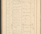 Zdjęcie nr 230 dla obiektu archiwalnego: Protocollum Consistorii lat. Leop. 1928