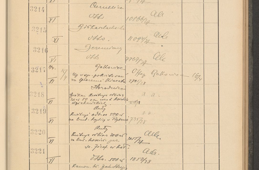 Zdjęcie nr 227 dla obiektu archiwalnego: Protocollum Consistorii lat. Leop. 1928
