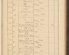 Zdjęcie nr 227 dla obiektu archiwalnego: Protocollum Consistorii lat. Leop. 1928