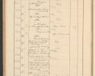 Zdjęcie nr 228 dla obiektu archiwalnego: Protocollum Consistorii lat. Leop. 1928