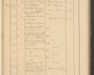 Zdjęcie nr 229 dla obiektu archiwalnego: Protocollum Consistorii lat. Leop. 1928