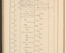 Zdjęcie nr 226 dla obiektu archiwalnego: Protocollum Consistorii lat. Leop. 1928