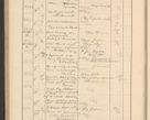 Zdjęcie nr 224 dla obiektu archiwalnego: Protocollum Consistorii lat. Leop. 1928