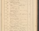 Zdjęcie nr 225 dla obiektu archiwalnego: Protocollum Consistorii lat. Leop. 1928
