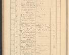 Zdjęcie nr 222 dla obiektu archiwalnego: Protocollum Consistorii lat. Leop. 1928