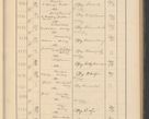 Zdjęcie nr 221 dla obiektu archiwalnego: Protocollum Consistorii lat. Leop. 1928