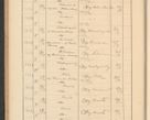 Zdjęcie nr 220 dla obiektu archiwalnego: Protocollum Consistorii lat. Leop. 1928