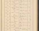 Zdjęcie nr 219 dla obiektu archiwalnego: Protocollum Consistorii lat. Leop. 1928