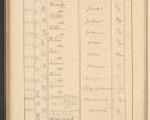Zdjęcie nr 418 dla obiektu archiwalnego: Protocollum Consistorii lat. Leop. 1928
